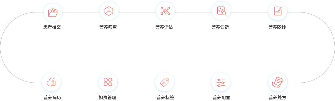临床诊疗解决方案-系统流程
