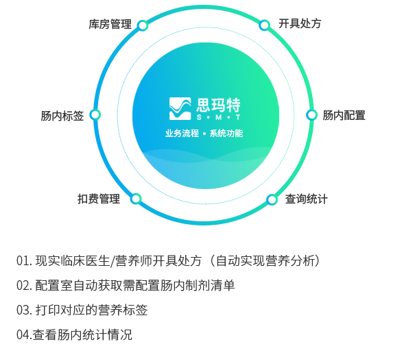 肠内营养管理解决方案